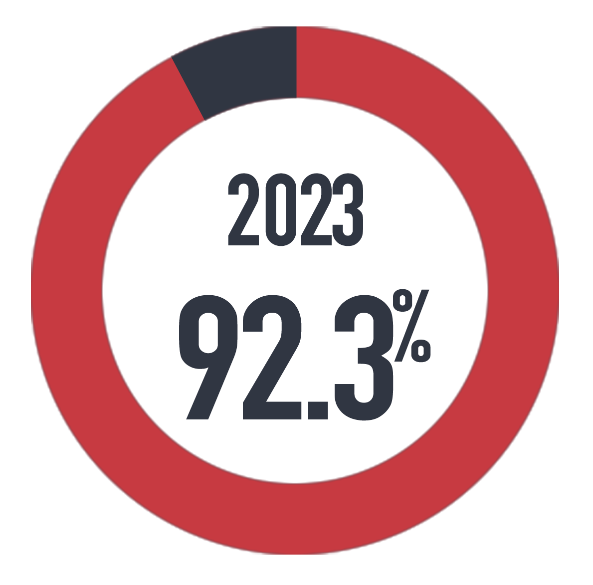 graphic showing levels